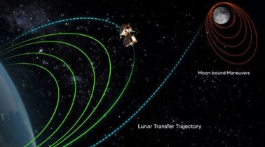  अभी कहां है चंद्रयान-3, लॉन्चिंग के 12वें दिन हासिल की बड़ी सफलता; ISRO ने दिया अपडेट