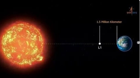 मुकाम पर पहुंचा आदित्य एल-1, अब आगे क्या? सूरज से कब मिलेंगे सिग्नल